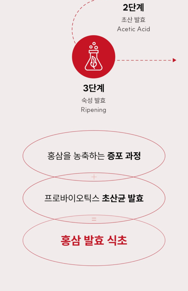 Danahan Bonyeongo Red Ginseng Vinegar Emulsion — 150 ml - Image 14