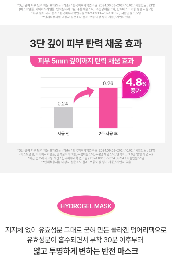 Cleaderm Low Molecular Weight Collagen Firming Hydrogel Mask — 1 Sheet, 33 g - Image 6