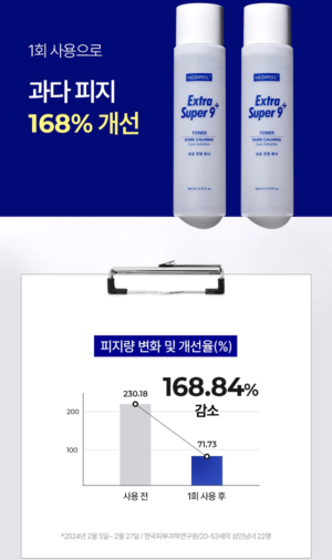 MEDIPEEL Extra Super 9 Plus Pore Calming Toner 200 ml - Image 4