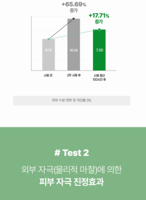 CURE+ Intensive 2X Cream 30 g - Image 10