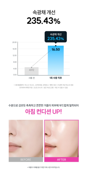 THE LAB by blanc doux Clear Hyal Gel Cleanser 100 g - Image 11